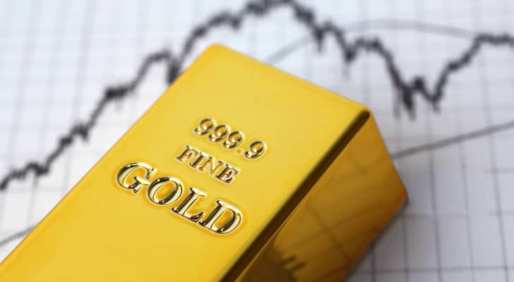 Gold prices in Jordan Thursday, August 28