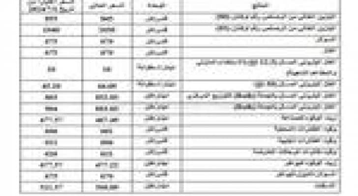 الحكومة ترفع اسعار المشتقات النفطية