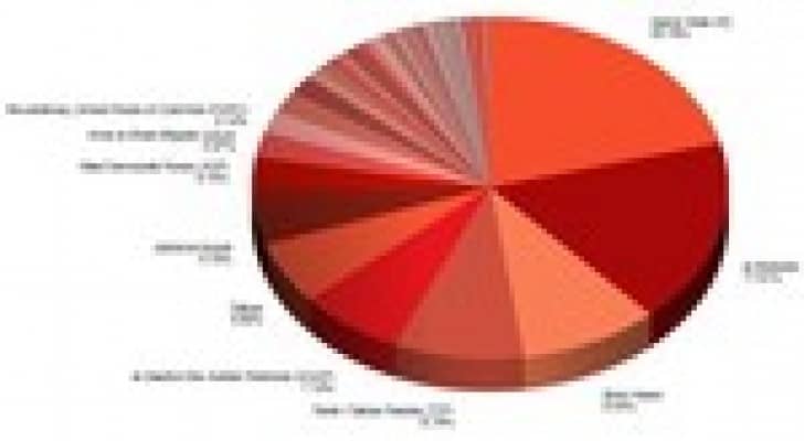 داعش التنظيم الإرهابي الأكثر تهديدا في العالم خلال 30 يوما الماضية