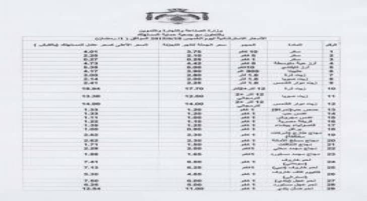 النشرة الاسترشادية لاسعار السلع ليوم غد