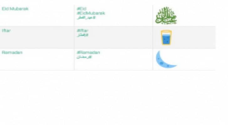 تويتر يطلق هاشتاغ مع رموز خاصة بمناسبة رمضان والعيد