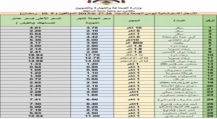 النشرة الاسترشادية لأسعار السلع  ليوم الجمعة