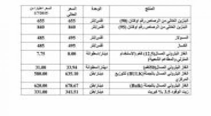 تخفيض اسطوانة الغاز والكاز والسولار وتثبيت البنزين بشقيه ..تفاصيل