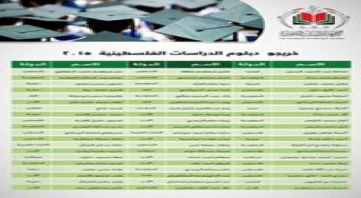 أكاديمية دراسات اللاجئين تخرج الفوج الأول من دارسي دبلوم الدراسات الفلسطينية