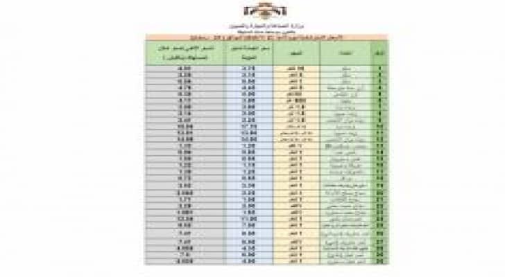 النشرة الاسترشادية لاسعار السلع ليوم الاثنين