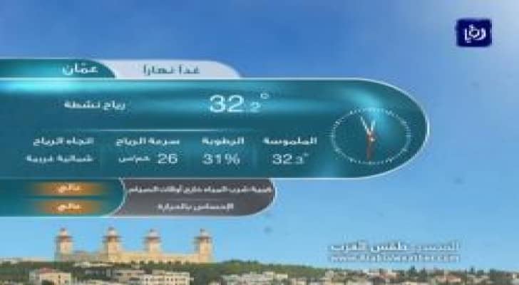 الثلاثاء:  ارتفاع على درجات الحرارة .. فيديو