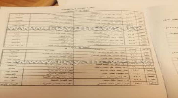 تعرف على أسماء أوائل الثانوية العامة - الفرع الأدبي