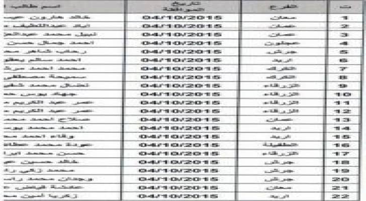 نقابة المعلمين تعلن اسماء المستفيدين من قروض التعليم والزواج