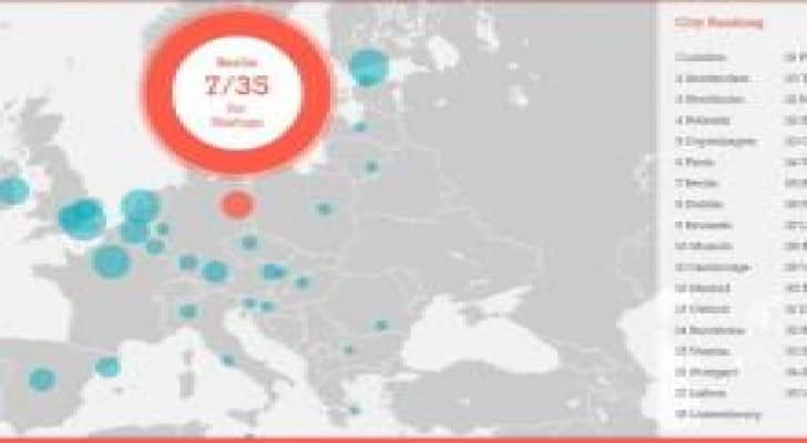 لندن وأمستردام من أفضل المدن الأوروبية