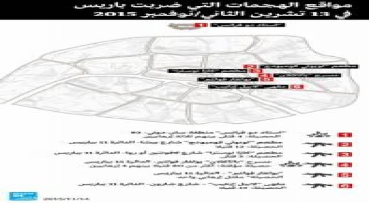 الشرطة الألمانية تعتقل سبعة أشخاص يشتبه بعلاقتهم باعتداءات باريس.. صورة