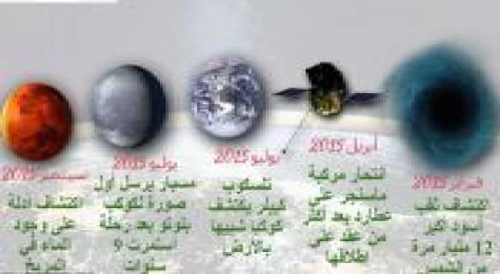 إنفوغرافيك.. عام مذهل من الكشوفات الفضائية