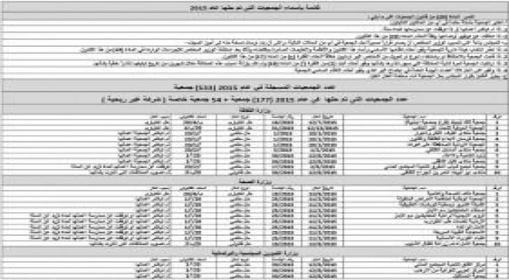 حل عشرات الجمعيات الخيرية .. أسماء