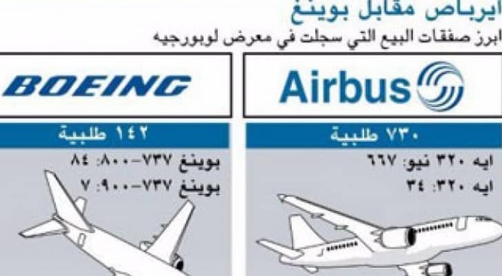 ايرباص تتقدم على بوينغ في اليوم الثاني من معرض فارنبره