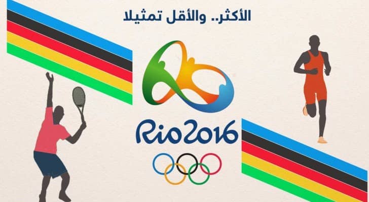 ريو 2016.. الأقل سكانا الأعلى تمثيلا في الأولمبياد