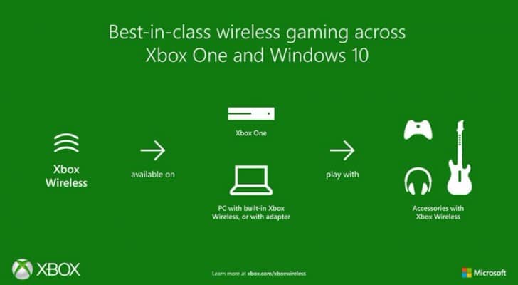 Xbox Wireless تتيح إمكانية استخدام وحدات التحكم على أجهزة الحاسب دون محول