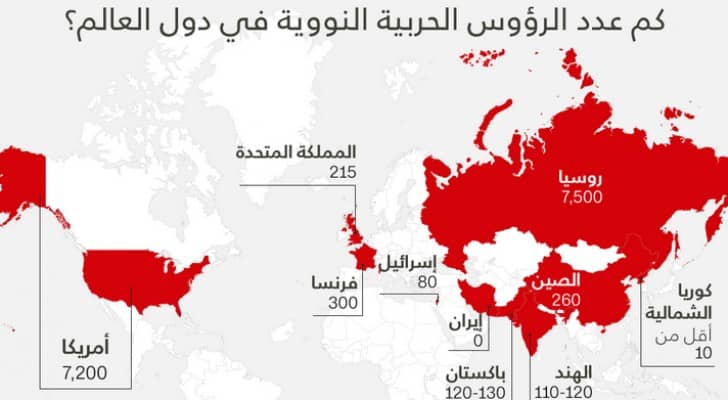 عدد الرؤوس الحربية النووية في دول العالم
