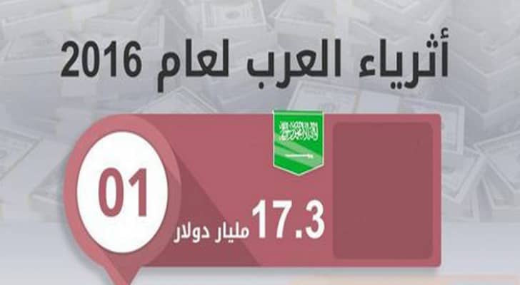إنفوجرافيك يظهر أثرى أثرياء العرب لعام 2016