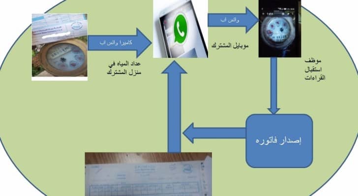 رسم توضيحي للخدمة الجديدة