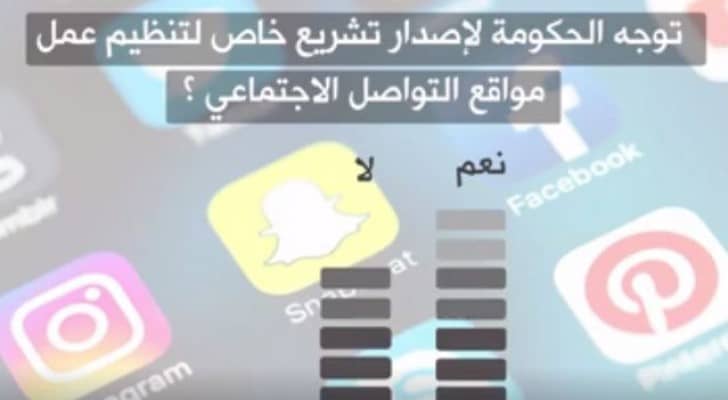 الغالبية ايدت التوجه الحكومي لإصدار تشريع خاص لتنظيم عمل مواقع التواصل الاجتماعي