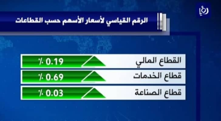 الصورة من الفيديو
