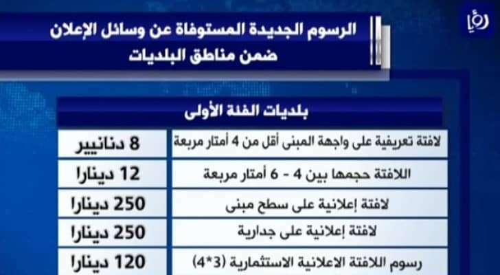 مجلس الوزراء يخفض رسوم ترخيص الإعلانات في البلديات 