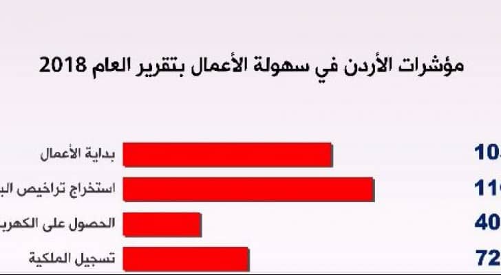 من الفيديو