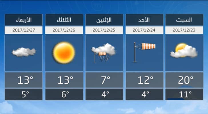 فوارق حرارية كبيرة ما بين السبت والأحد والاثنين..احذروا نزلات البرد والرشح والزكام