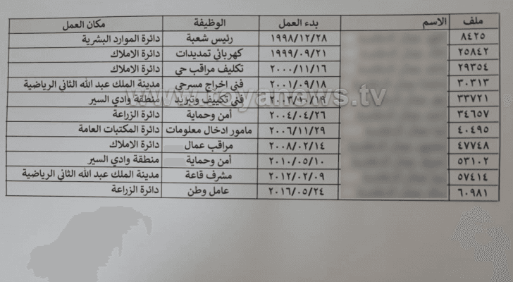 كشف الأسماء أثار جدلا واسعا عبر مواقع التواصل الاجتماعي