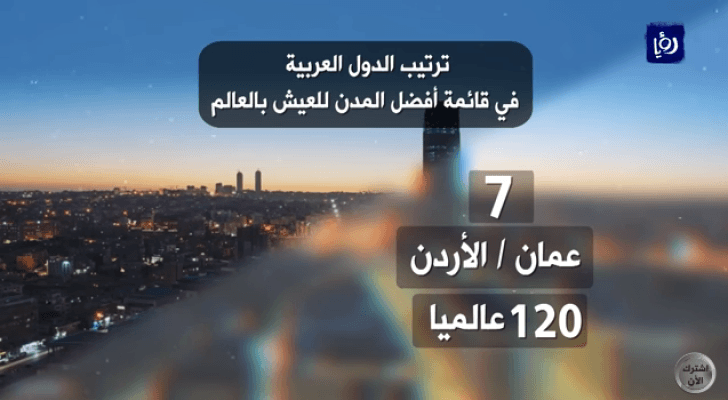 عمان في المرتبة العشرين بعد المئة في قائمة أفضل مدن العالم على مستوى المعيشة