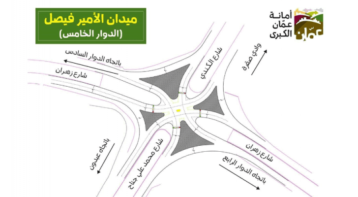 الدوار الخامس