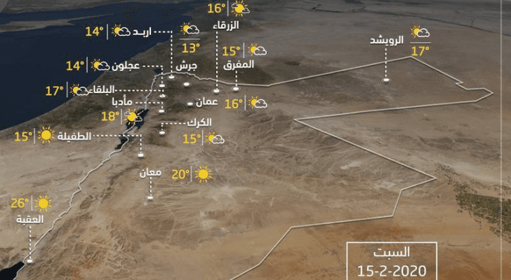 درجات الحرارة