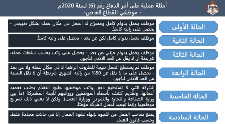 لحكومة تنشر أمثلة عملية على أمر الدفاع رقم (6)