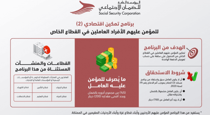 برنامج تمكين اقتصادي (2)