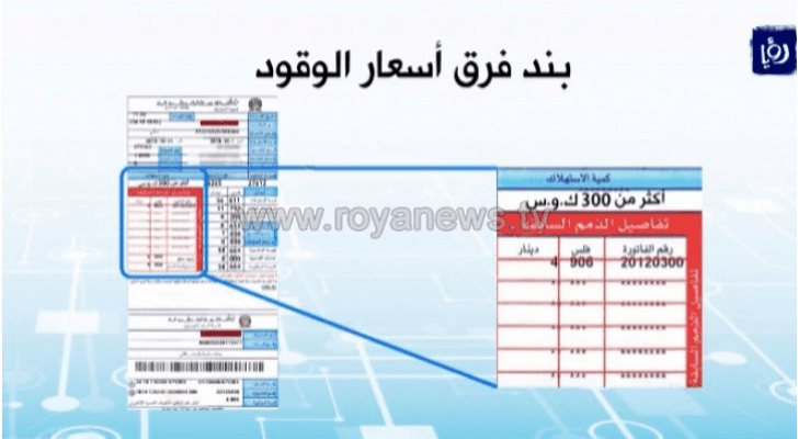 تعبيرية