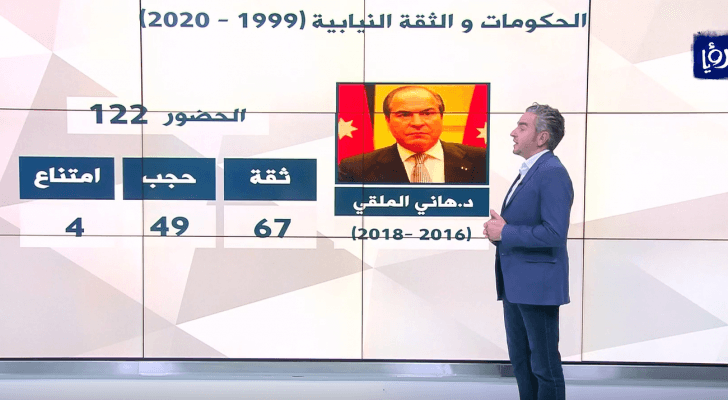من الفيديو