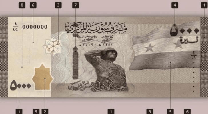 صورة العملة