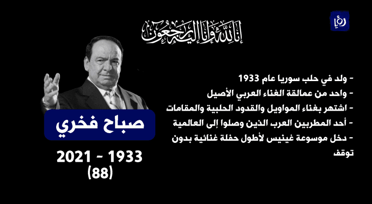 وفاة المطرب السوري صباح فخري