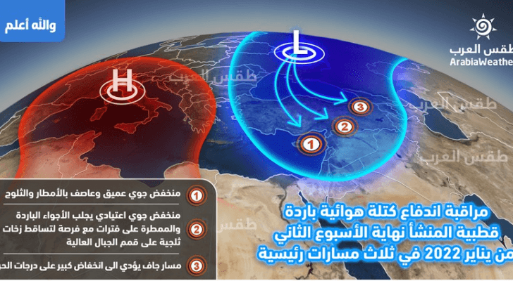 كتلة هوائية قطبية تندفع نحو الشرق الأوسط خلال الاسبوع الجديد