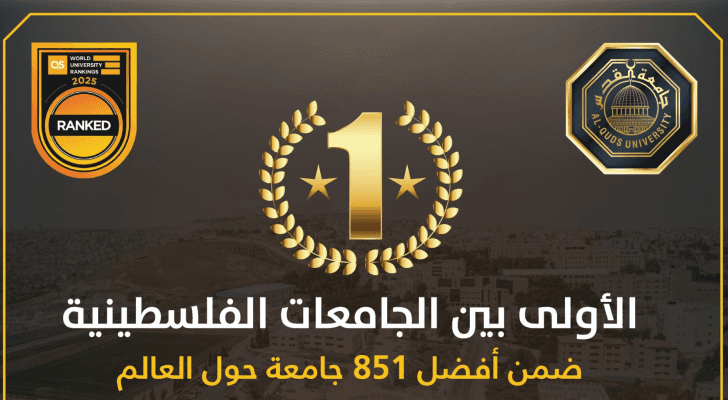 جامعة القدس الأولى فلسطينيا في تصنيف QS العالمي للعام 2025: أول جامعة فلسطينية تدخل فئة أفضل 851-900 جامعة حول العالم